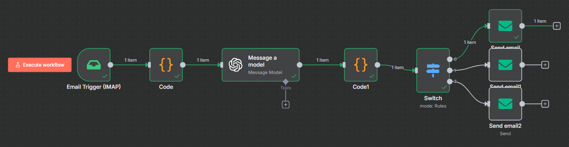 n8n Workflow for Automated Email Classification & Routing Agent
